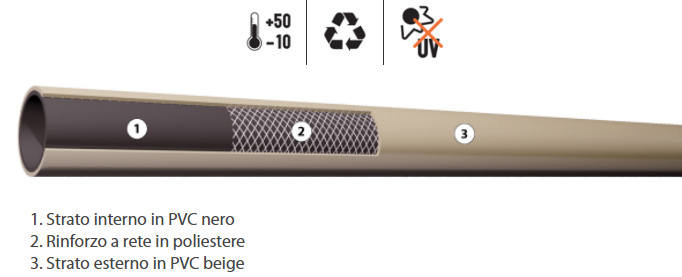 Tuyau PVC pour pulvérisation 100 m 20/80 P