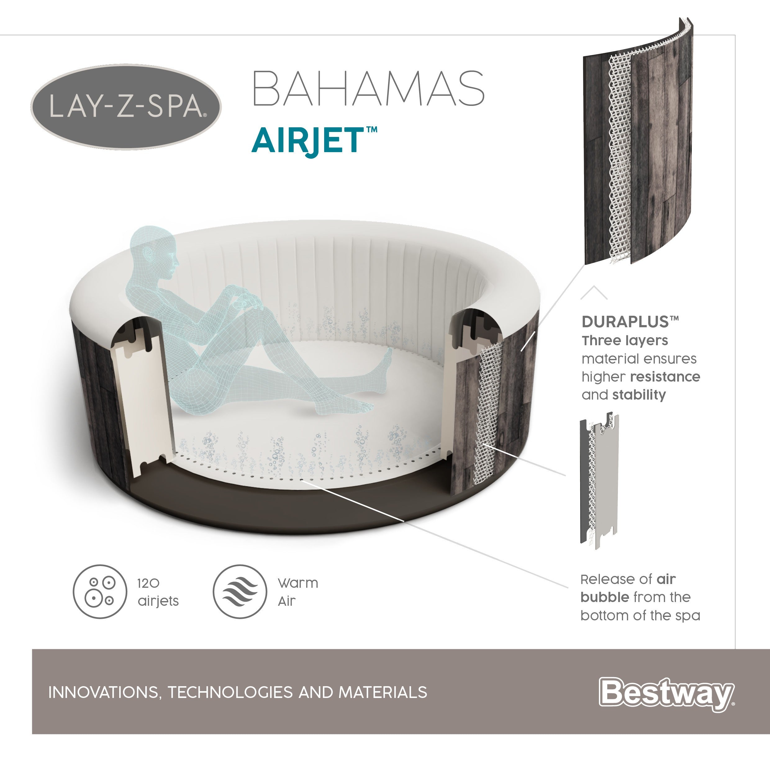 Piscine SPA Whirlpool Lay-Z-Spa Bahamas AirJet Bestway 60005 