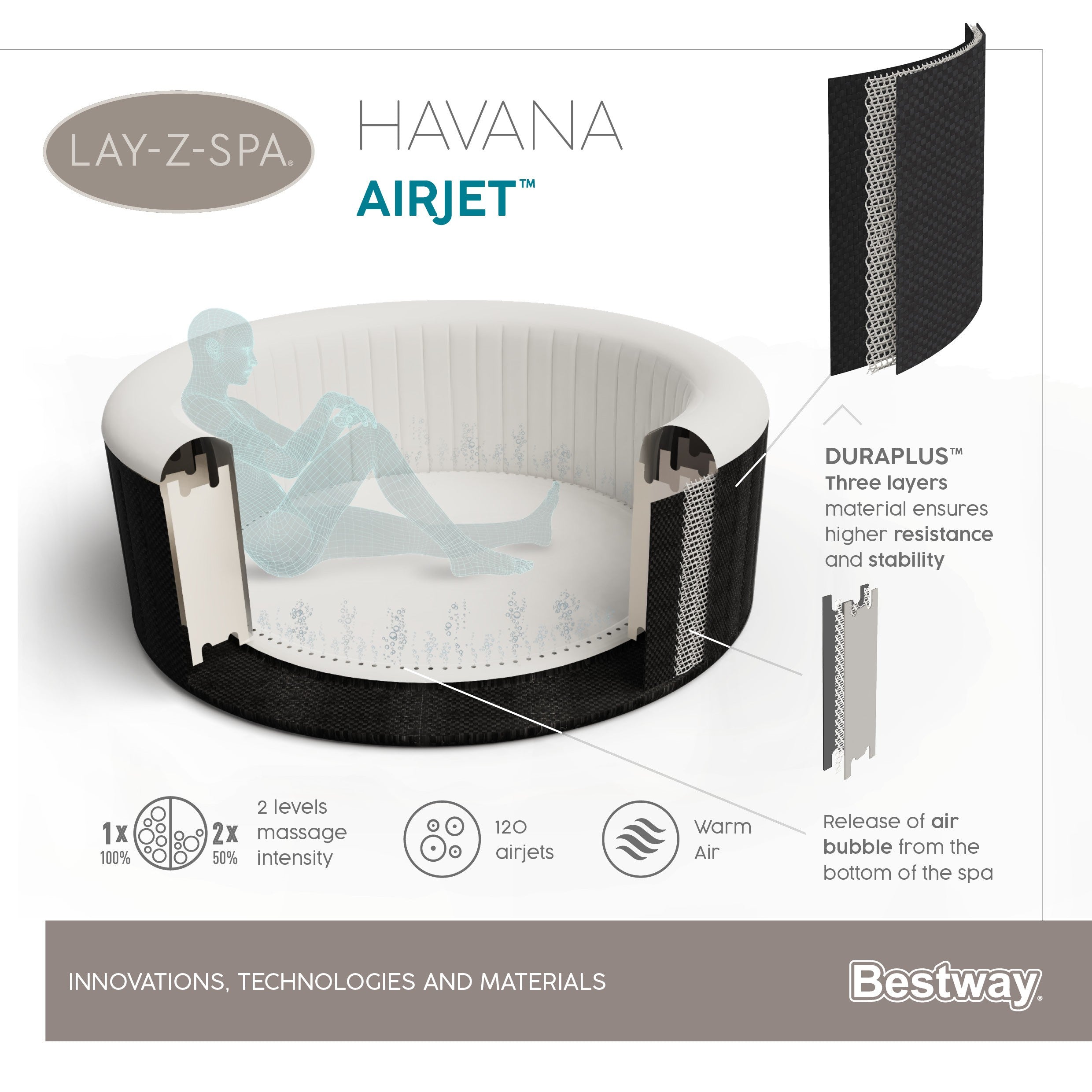 Piscine d'hydromassage SPA Lay-Z-Spa Havana AirJet Bestway 60035 