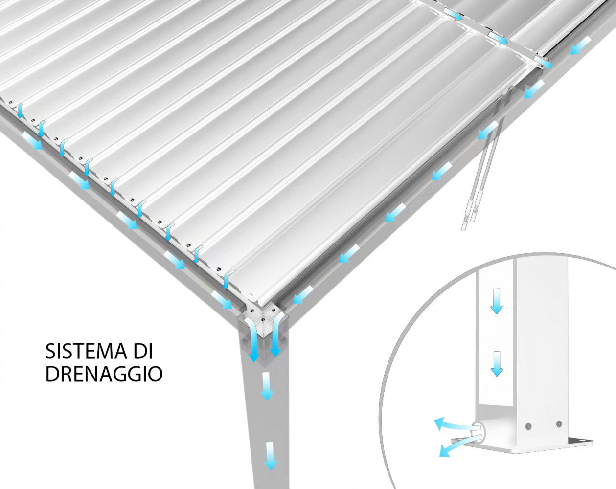 Pergola bioclimatique motorisée automatique 4x4 m avec lumières LED Pacific