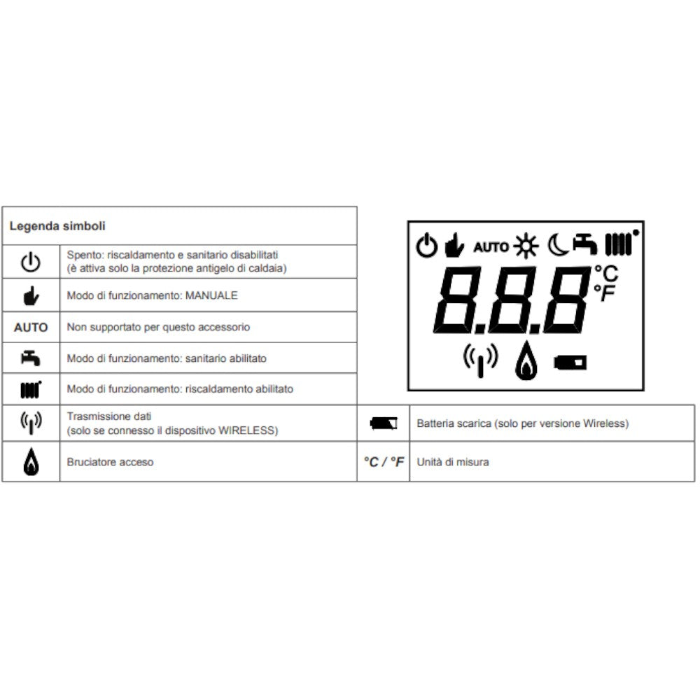 Cronotermostato modulante per ambienti con regolazione della temperatura Think
