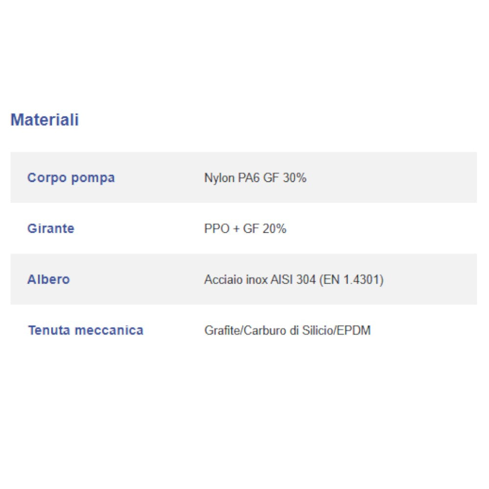 Pompa autoclave silenziosa e compatta monofase intelligente con sistema bluetooth per controllo a distanza