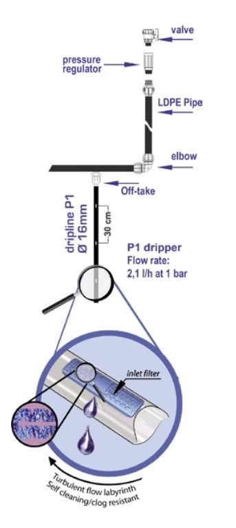 Kit irrigazione a goccia da giardino e orto Veggie-Garden Irritec