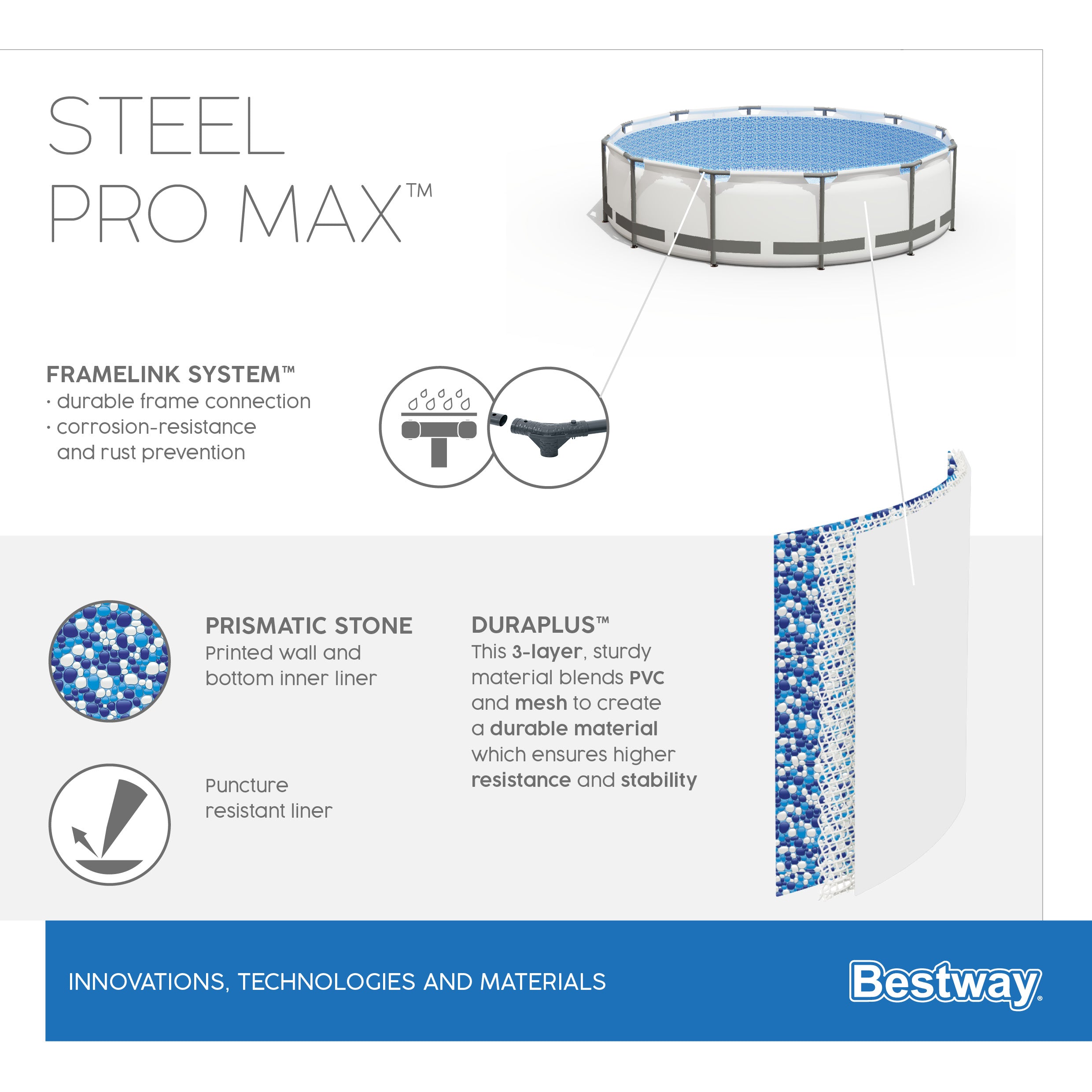 Piscina con struttura rotonda Steel Pro MAX 366x76 cm Bestway 56416