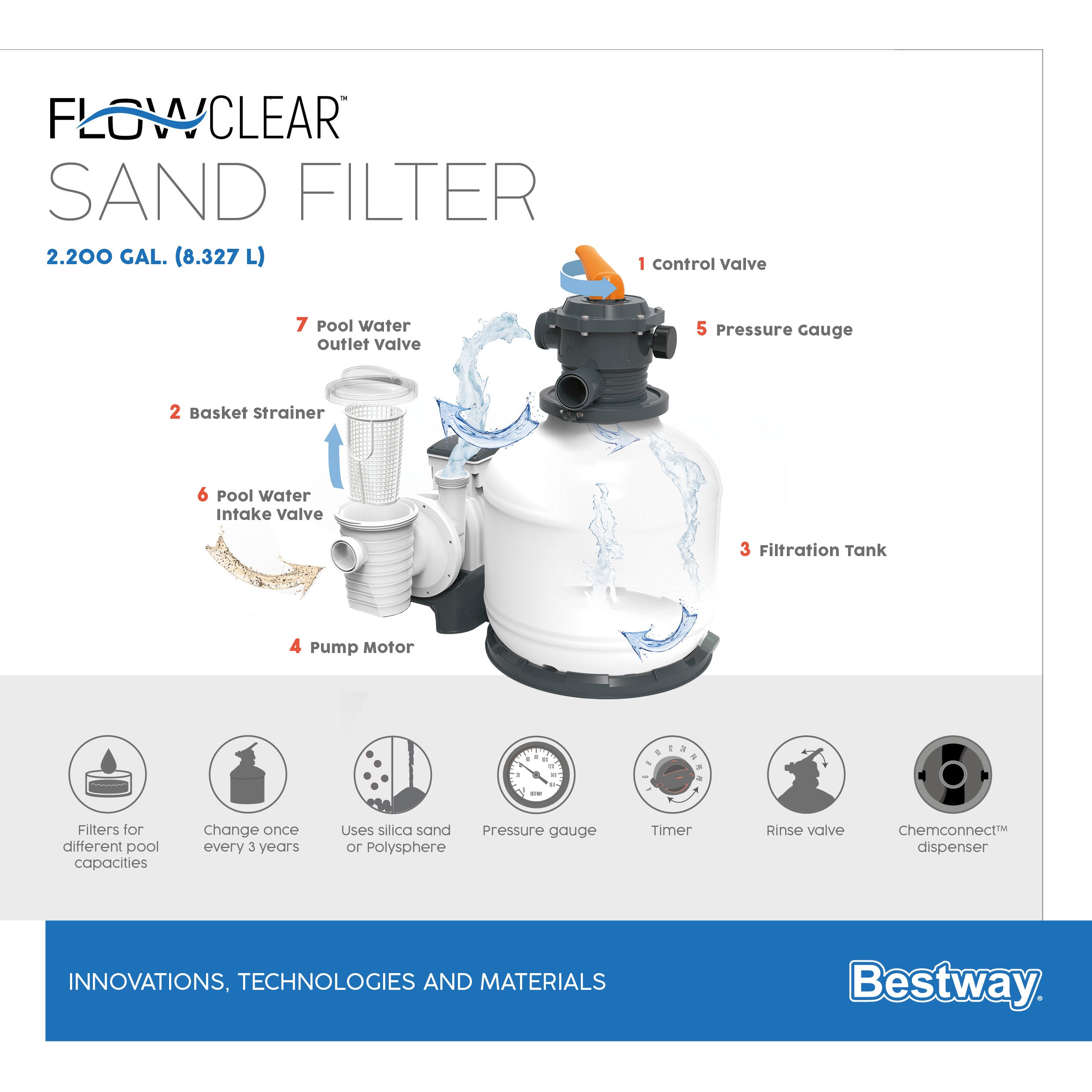 Pompa Filtro a Sabbia depuratore monoblocco per piscine 8327 lt per ora Bestway 58499