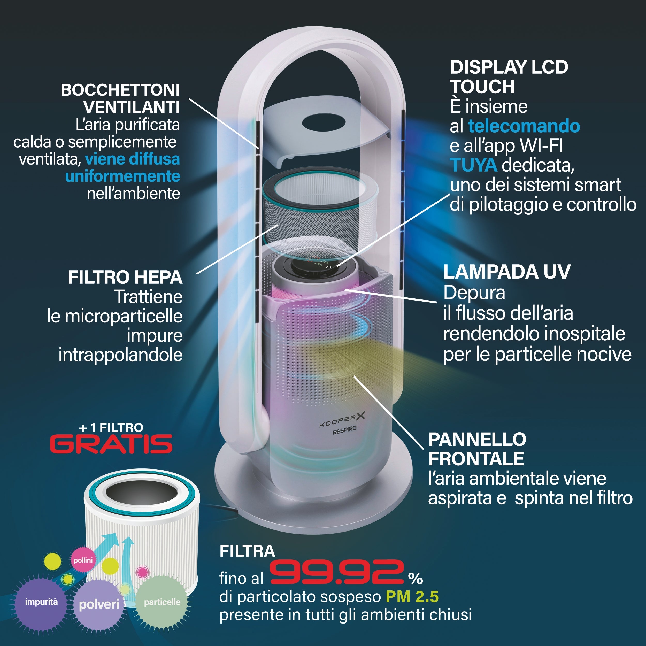 Respiro365 Purificatore aria 2 filtri Hepa inclusi controllo da