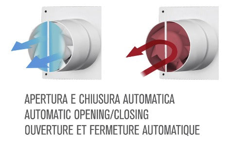 Aspiratore assiale elettrico per muro con apertura e chiusura automatica VMC 15W Levante